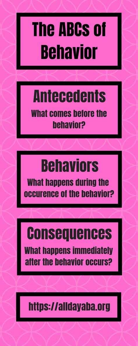 The Abcs Of Behavior Are So Important A Antecedents B Behaviors C