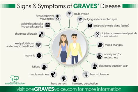 Signs And Symptoms Of Graves Disease Onegravesvoice