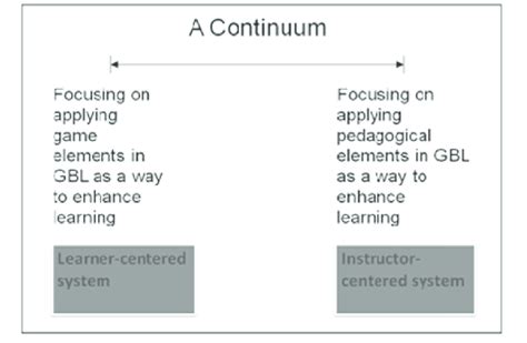 The Continuum Of Gbl Systems Download Scientific Diagram
