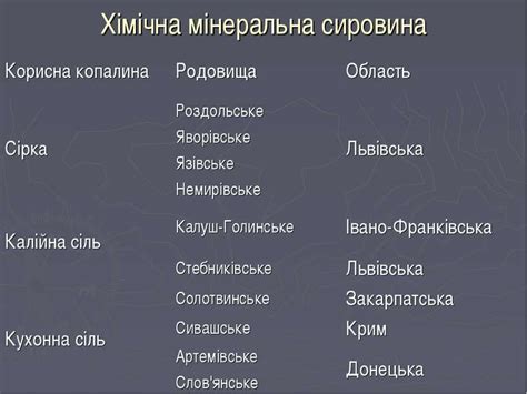 Мінерально-сировинні ресурси - презентація з біології