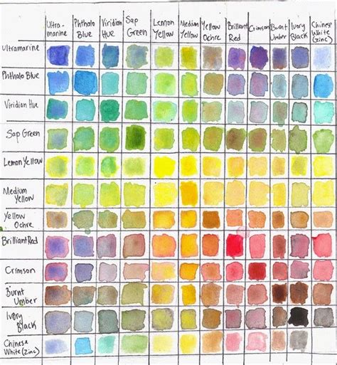 Watercolor Chart Watercolor Painting Techniques Watercolor Lessons
