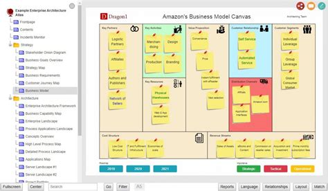 Business Model Canvas Template Excel