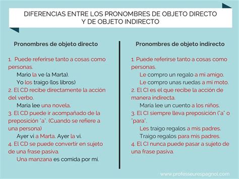 Diferencias Entre Los Pronombres De Complemento Directo Y Complemento Indirecto Nivel B