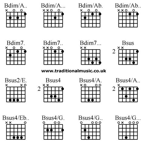 Guitar Chords Advanced Bdima Bdima Bdimab Bdimab Bdim7 Bdim7