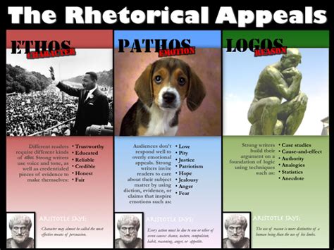 Rhetorical Appeals English