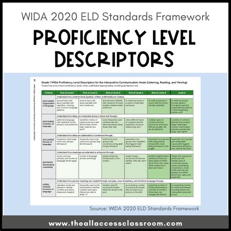 The Amazing New Cousin To The Can Do Descriptors For Wida States Wida Standards Part