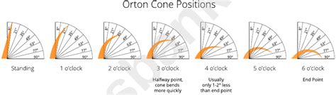 Orton Cone Chart Printable Pdf Download