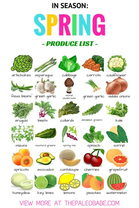 Eating In Season Spring Produce List The Paleo Babe Spring Produce Spring Recipes Spring