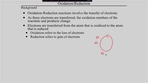 Redox Intro Youtube