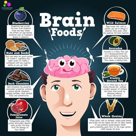 Feed Your Brain Brain Food Brain Healthy Foods Good Brain Food