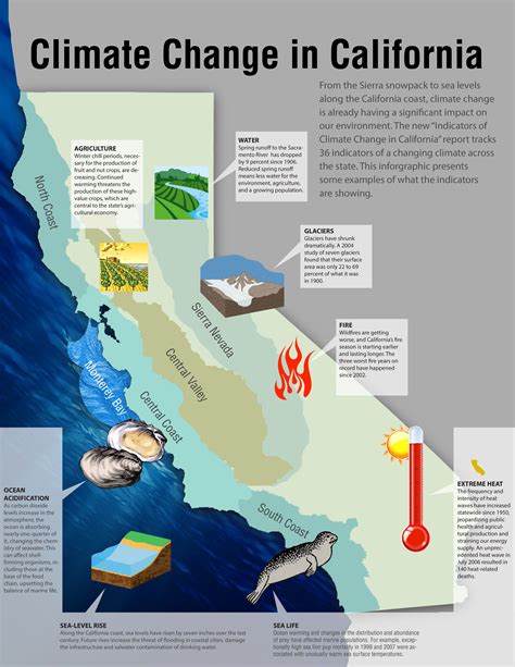 CalRecycle Climate Change Home Page | Climate change infographic, Global warming climate change 