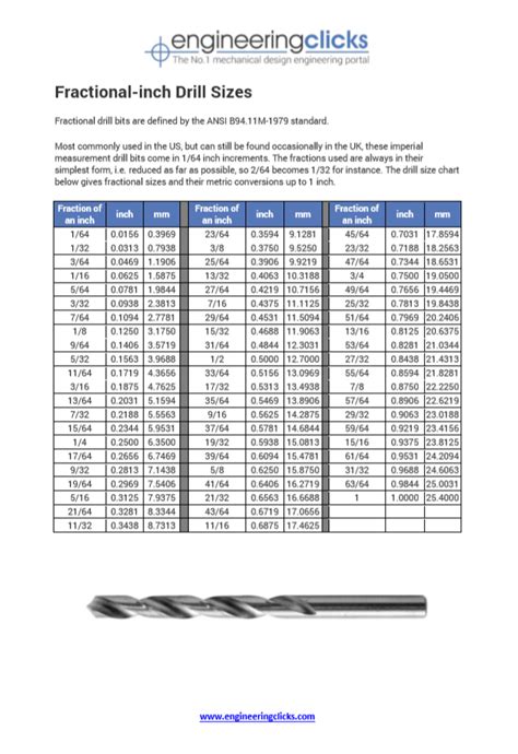 Fractional Inch Drill Sizes Drill Bits Drill Mechanical Design