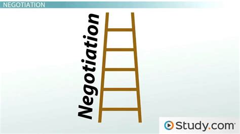 Negotiation Definition Process And Stages Lesson