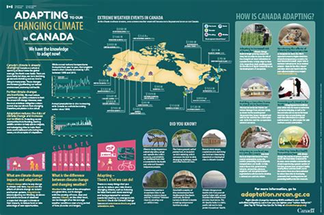 Climate Change Publications Natural Resources Canada