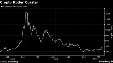 Kraken Crypto Exchange sued - The Cryptocurrency Post
