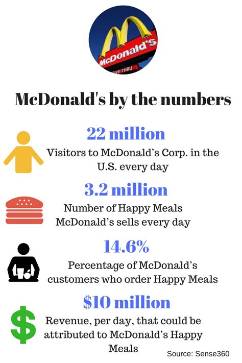 Many dealers admit they make more money per unit selling used vehicles than new vehicles. 😎 How much do you make a month working at mcdonalds. How ...