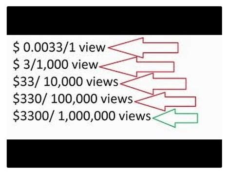 How Much Do Youtube Pay Per View Pay Zeru