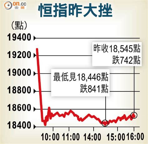 It is used to record and monitor daily changes of the largest companies of the hong kong. 恒指港美冧千一點 - 東方日報