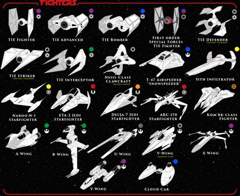 100 Vehicles Of Star Wars Titlemax