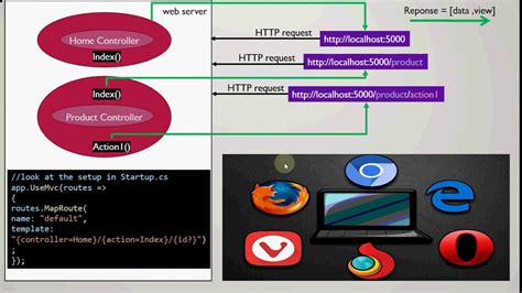 Asp Net Core Controller Basics Tektutorialshub Vrogue