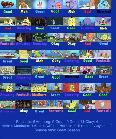 Spongebob Squarepants Season 9 Scorecard By Kdt3 On Deviantart