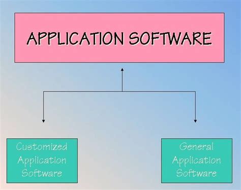 2.system software controls and manages the operations of the computer. ThE WhAtEvEr gIrLs ♥: General purpose VS Function-specific ...