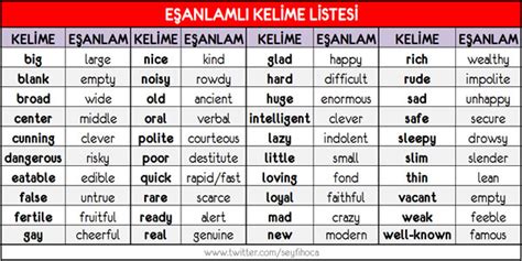türkçe kelimelerin eş anlamlıları