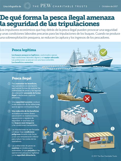 De Qué Forma La Pesca Ilegal Amenaza La Seguridad De Las Tripulaciones The Pew Charitable Trusts