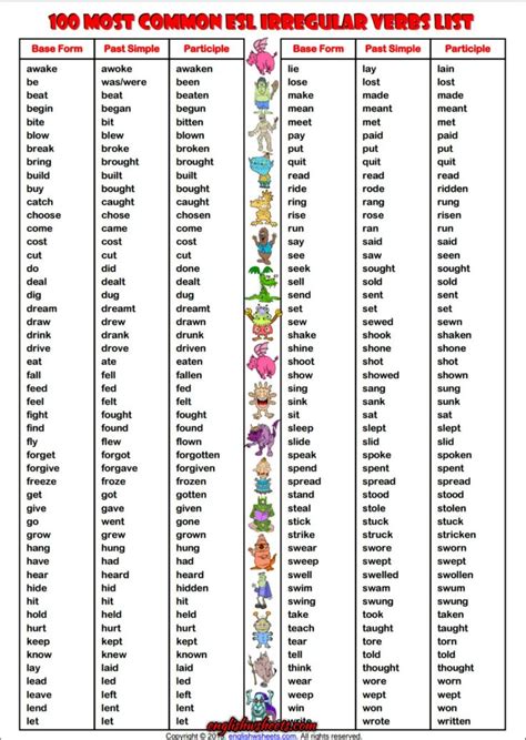 100 Most Common Irregular Verbs List Esl Handout Verbs List English