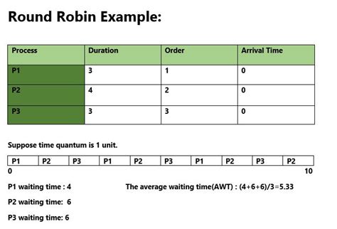 How To Draw Gantt Chart For Round Robin Scheduling Chart Walls Images
