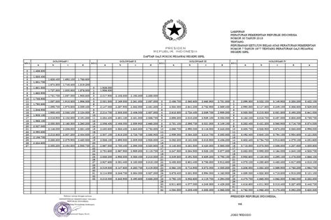 Tabel Gaji Pns 2019 Excel