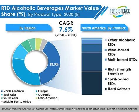 Global Market Study On RTD Alcoholic Beverages Spirit Based RTDs And Hard Seltzers To Witness