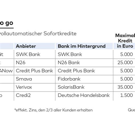 Welcome to southwest national bank. Cashpresso, Creditplus, SWK Bank: Die Gefahren von Kredit ...