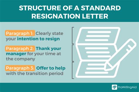 Structure Of A Resignation Letter Printable Templates Free