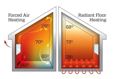 Radiator Heat Vs Forced Air Valley Comfort Heating And Air