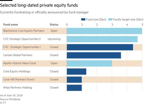 Private equity aims lower and longer | Financial Times