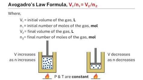 Avogadros Law Formula Learnool