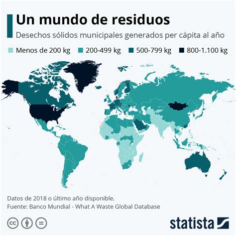 Gráfico Un Mundo De Residuos Statista