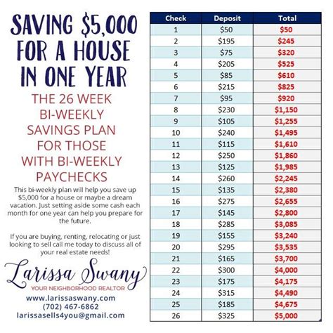 Here are 12 ways to save $5,000 in 2021. $5K Savings Challenge- biweekly | Saving money budget ...