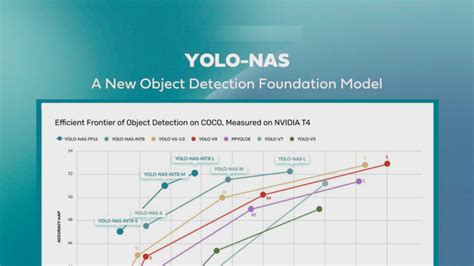State Of The Art Object Detection With Yolo Jonas Cleveland