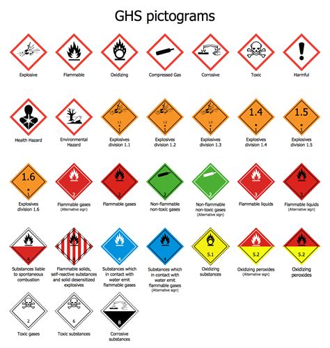 An Image Of Various Hazard Signs