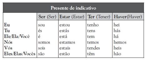 Aprende Portugués Fácil Verbos ser estar ter y haver Presente do