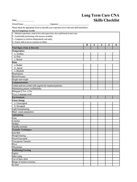 Cna Skills List Fill Out And Sign Online Dochub