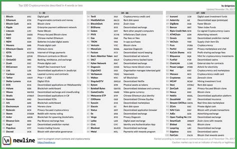 1:1 1:10 1:25 1:50 1:100 1:200 1:400 1:500 1:1000. Cheat Sheet for Your Crypto Currency. — Steemkr