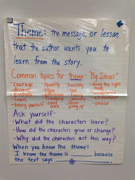Examples Of Theme Anchor Charts