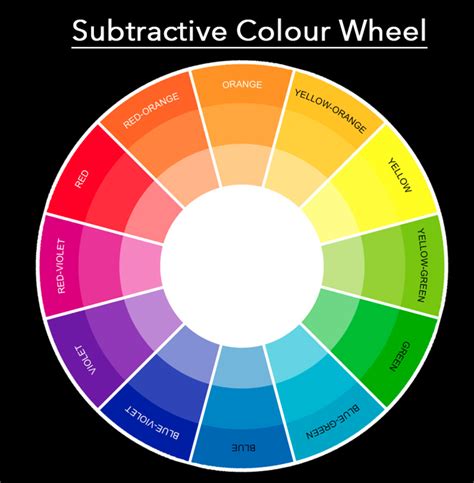 Photography Color Wheel Photography Colour Connotations Sep 25