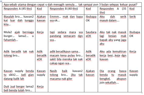 Dedy binol tempat dan tanggal lahir : .: Tajuk 412: Atlas.ti - Tiga langkah asas bina codes dan ...