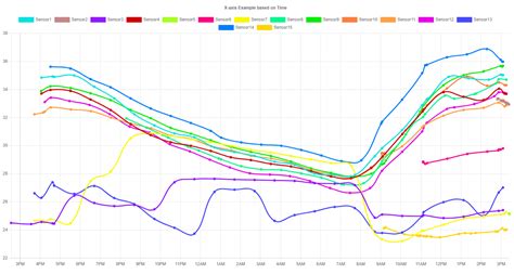 Chart Js X Wenyanet