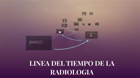 Computacion Aplicada A La Radiologia Linea Del Tiempo Evolucion Del Images
