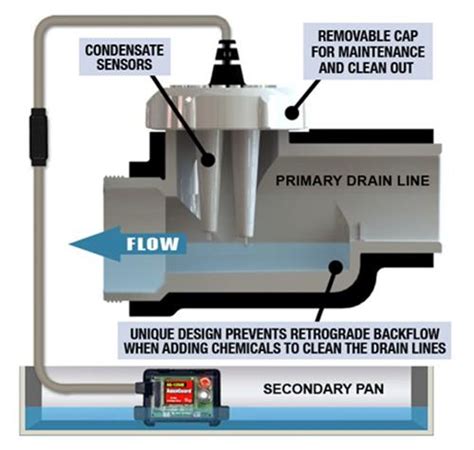 Resource conservation technologies / aquaguard is a leading manufacturer of condensate management systems and secondary drain pans for the hvac industry. Airstar Filters | Solutions for Today's HVAC Problems